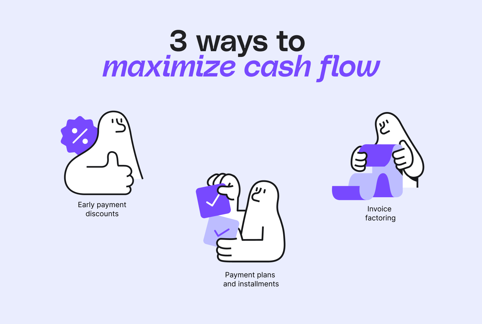 Illustration showing three ways to maximize cash flow: early payment discounts, payment plans and installments, and invoice factoring, with playful character graphics and purple accents.