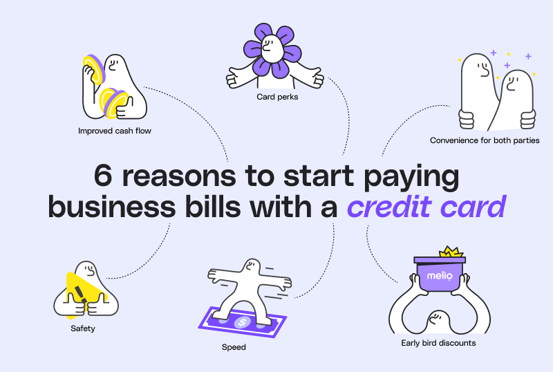 Infographic titled ‘6 reasons to start paying business bills with a credit card.’ Six illustrated icons surround the title, each representing a benefit: ‘Improved cash flow’ with a character holding coins, ‘Card perks’ with a flower-headed figure, ‘Convenience for both parties’ with two smiling characters, ‘Early bird discounts’ with a character holding a Melio box, ‘Speed’ with a figure surfing on a credit card, and ‘Safety’ with a character hugging a yellow shield.