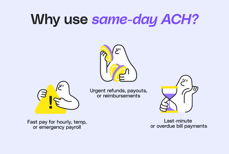 A graphic titled Why use same-day ACH? featuring three cartoon illustrations of fast payroll, urgent refunds, and last-minute bill payments.