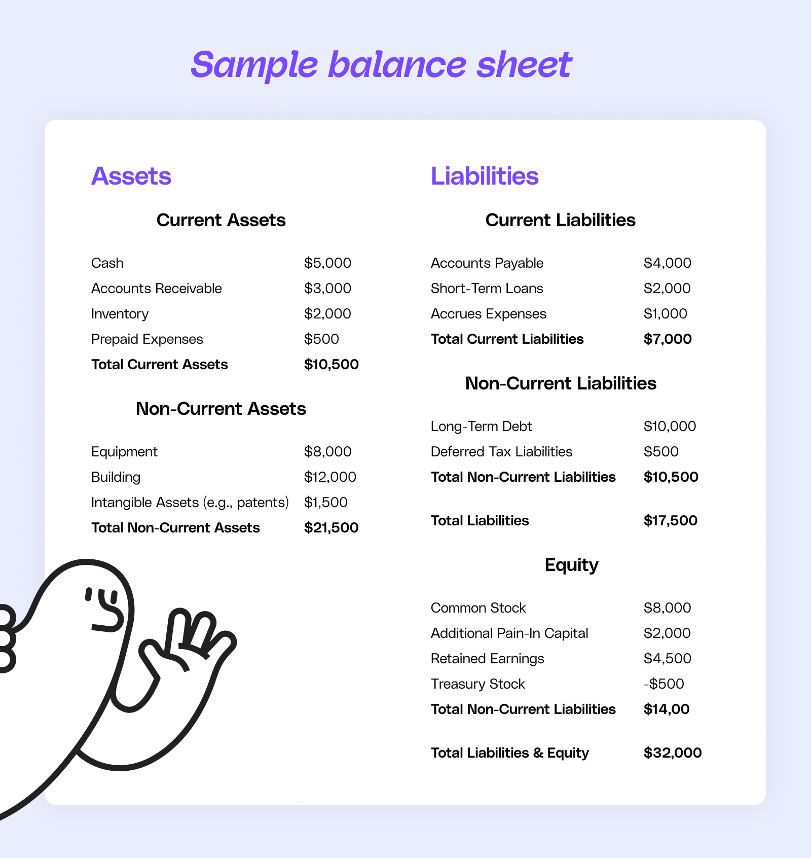 Sample balance sheet | Accounts payable