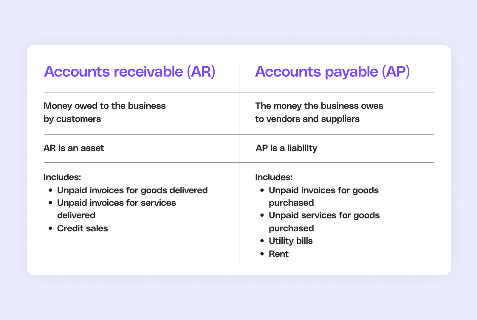 Comparison table between Accounts receivable (AR) and Accounts payable (AP)