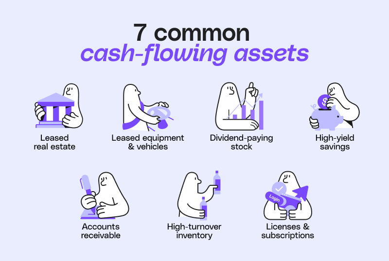 Illustration of 7 common cash-flowing assets, including real estate, equipment, stock, savings, receivables, inventory, and subscriptions.