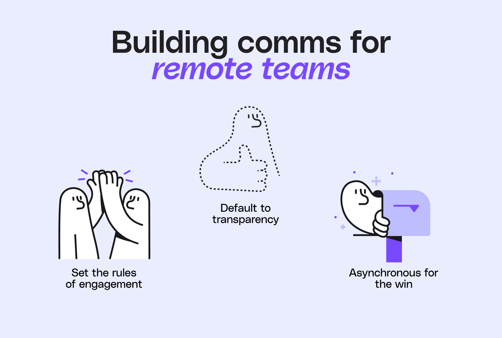 Illustration titled “Building comms for remote teams” with three icons: a pair of characters high-fiving labeled “Set the rules of engagement,” a dotted outline of a thumbs-up labeled “Default to transparency,” and a character opening a mailbox labeled “Asynchronous for the win.”