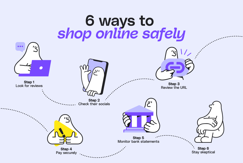 Infographic listing 6 ways to shop online safely: 1) Look for reviews, 2) Check the retailer's social media, 3) Review the website URL, 4) Pay securely, 5) Monitor bank statements, and 6) Stay skeptical. Includes simple illustrations emphasizing secure online shopping and fraud prevention.