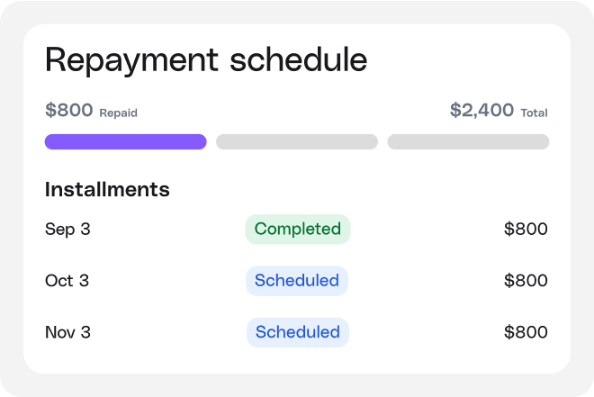 Repayment terms for Melio’s Pay over time feature.