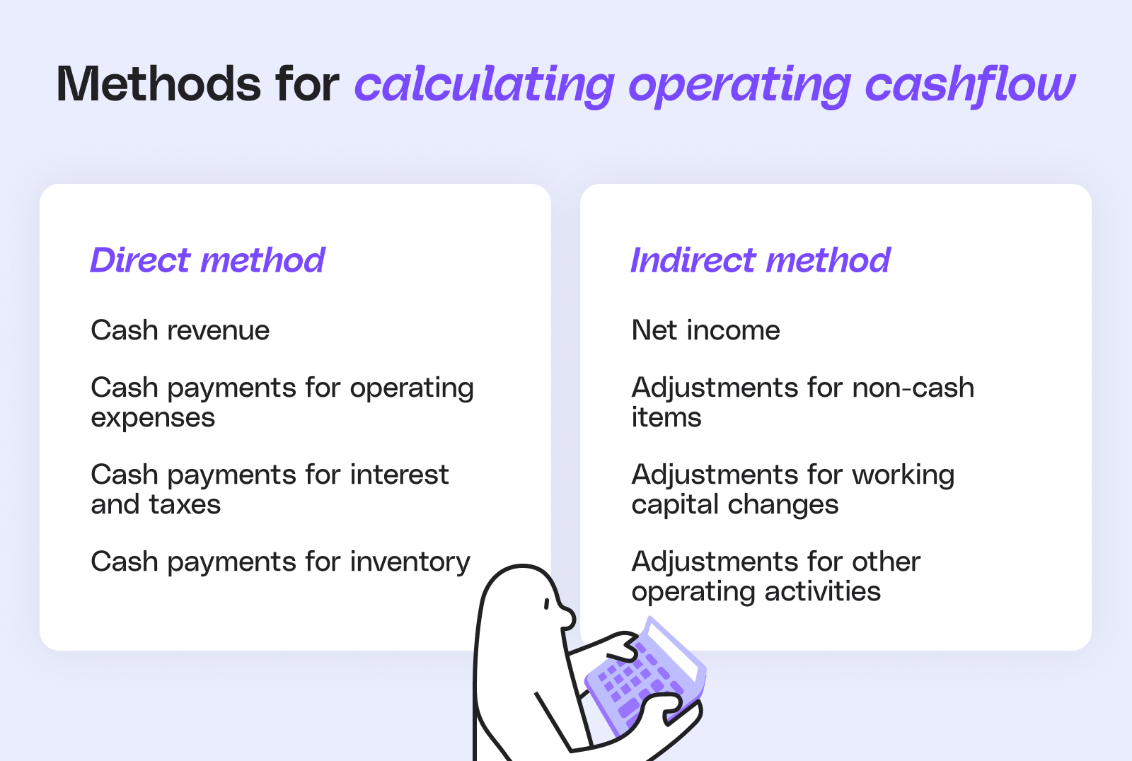Comparison of direct vs indirect methods for calculating operating cash flow, listing cash revenue and payments under the direct method, and net income adjustments under the indirect method.