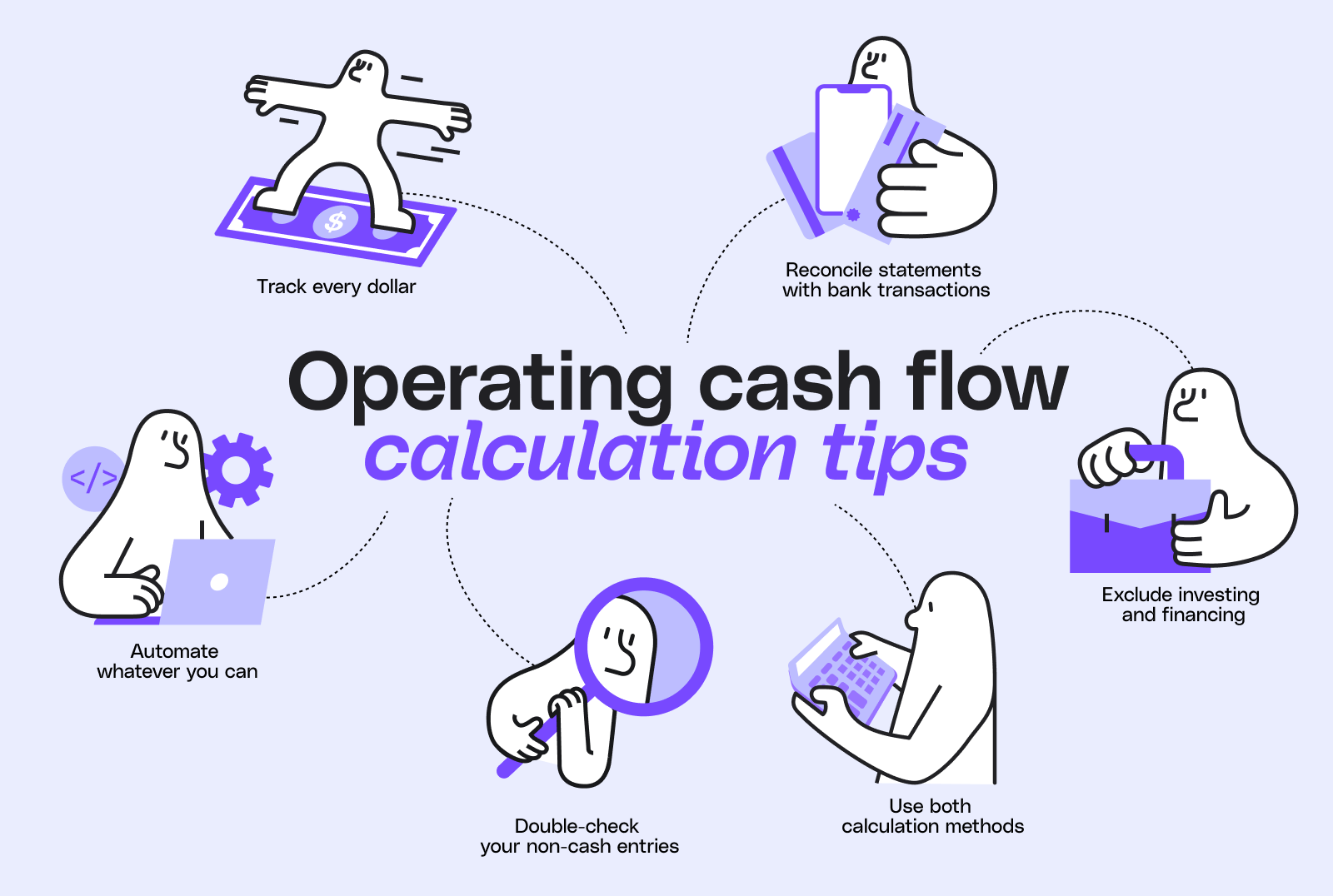 Illustrated tips for calculating operating cash flow, including tracking every dollar, reconciling bank transactions, excluding investing and financing, automating tasks, double-checking non-cash entries, and using both calculation methods.