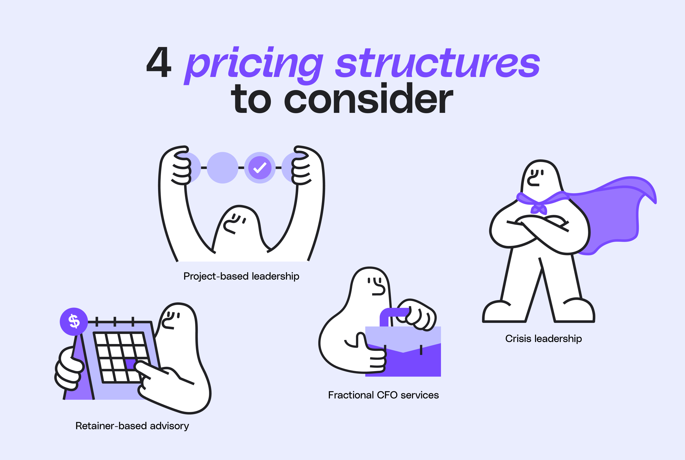 Infographic illustrating four pricing structures for financial leadership services: project-based leadership, retainer-based advisory, fractional CFO services, and crisis leadership.