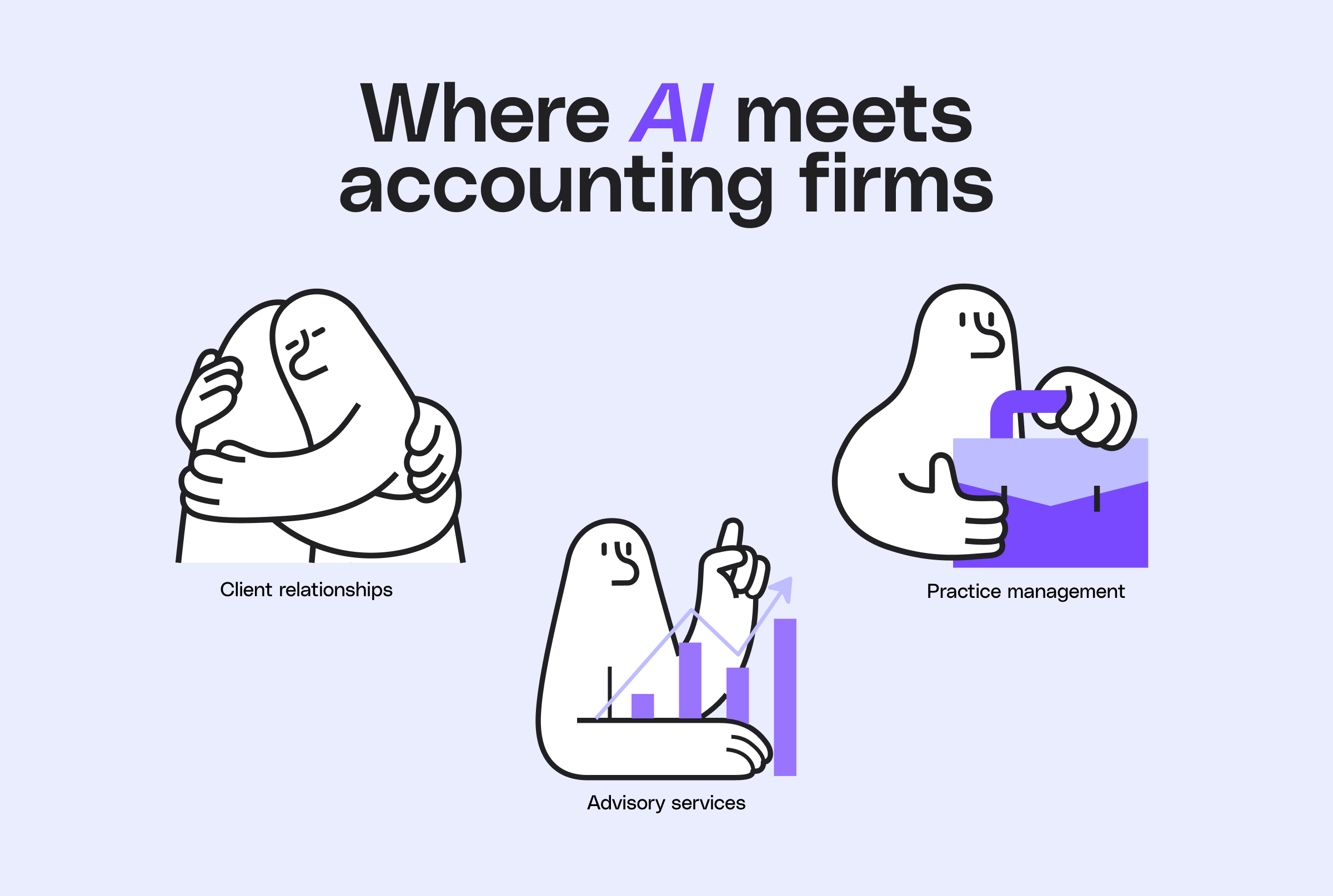 Infographic highlighting the impact of AI in accounting, focusing on client relationships, advisory services, and practice management.
