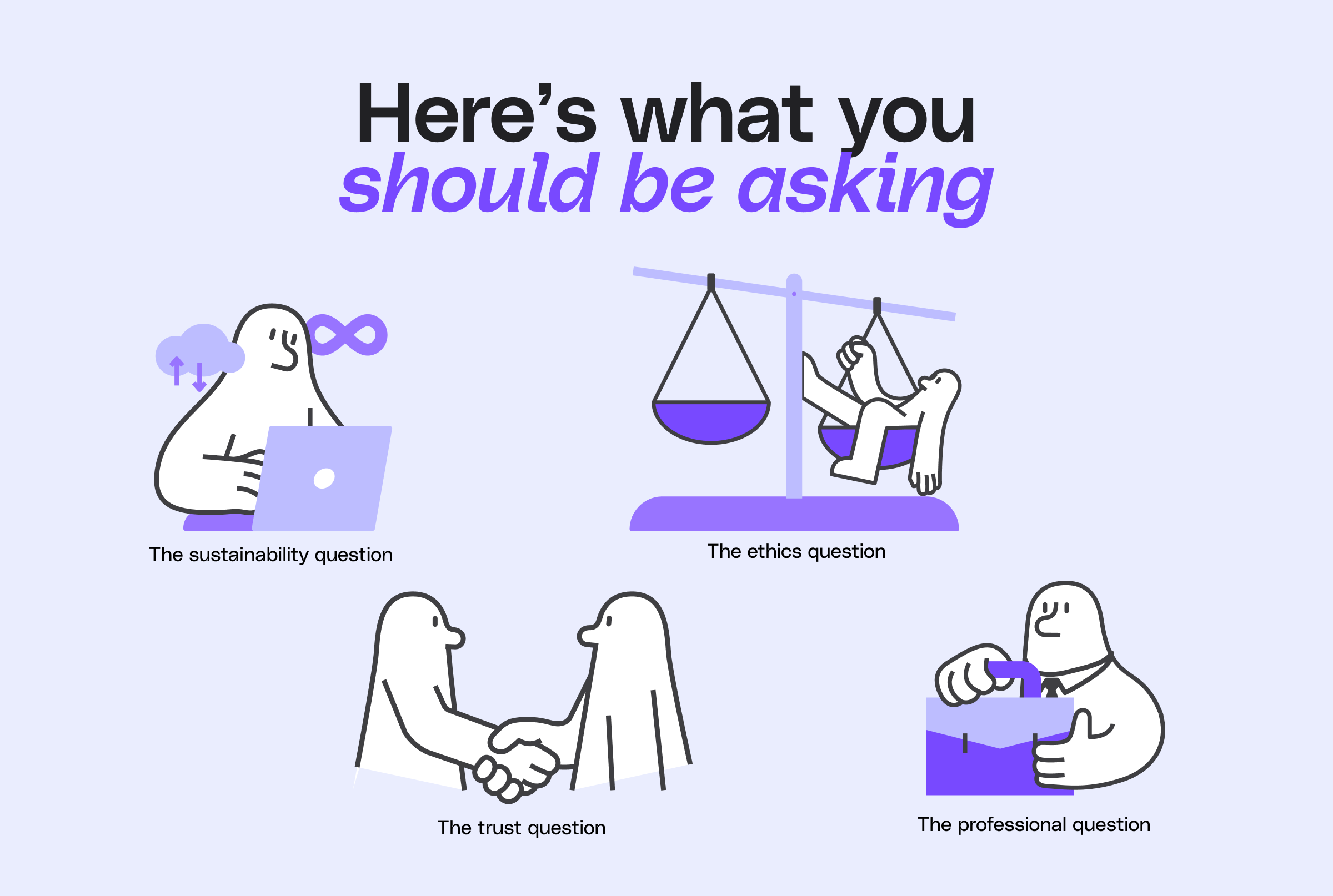Infographic showing four essential questions for accountants: the sustainability question, the ethics question, the trust question, and the professional question.