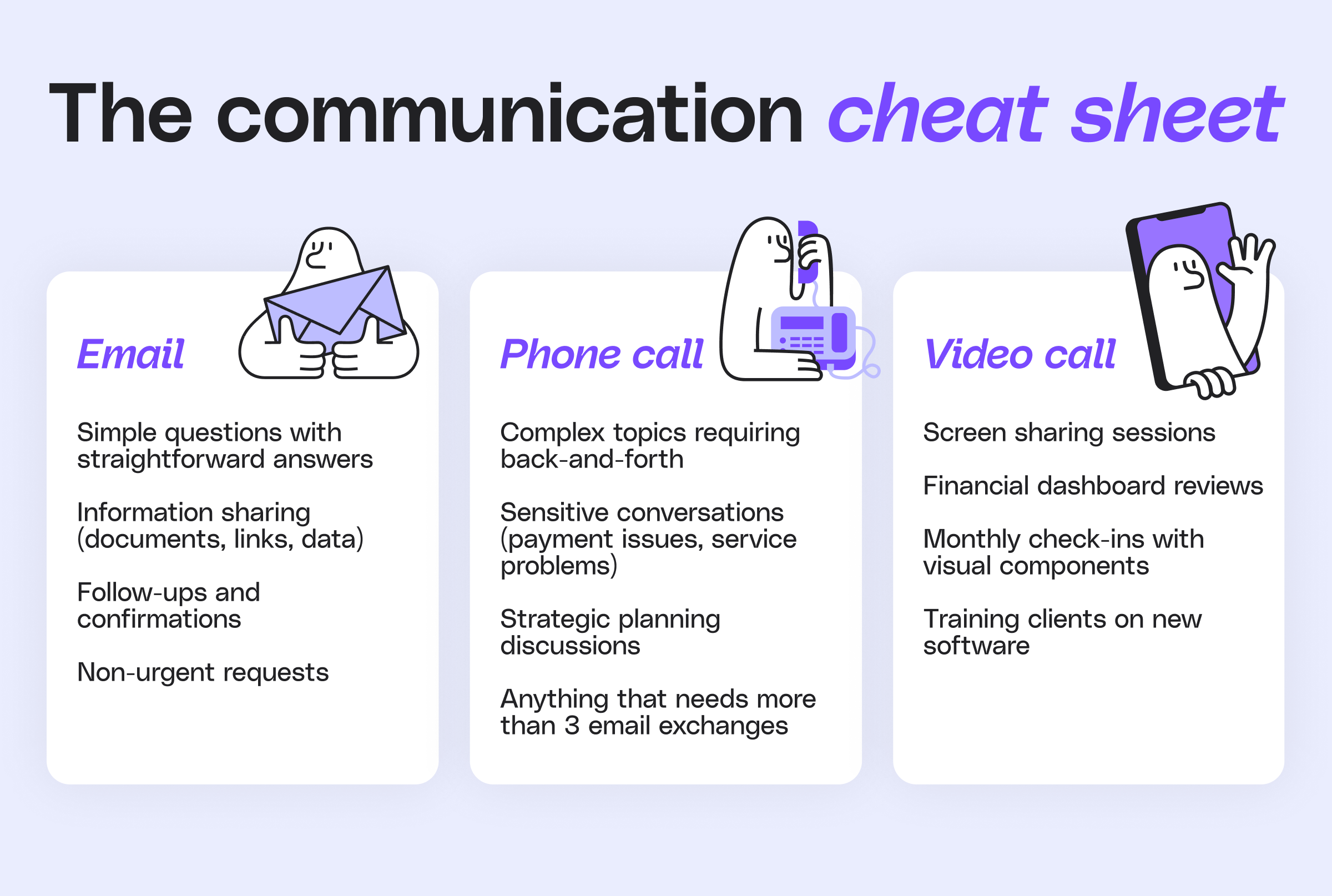 Visual guide on choosing the right communication method