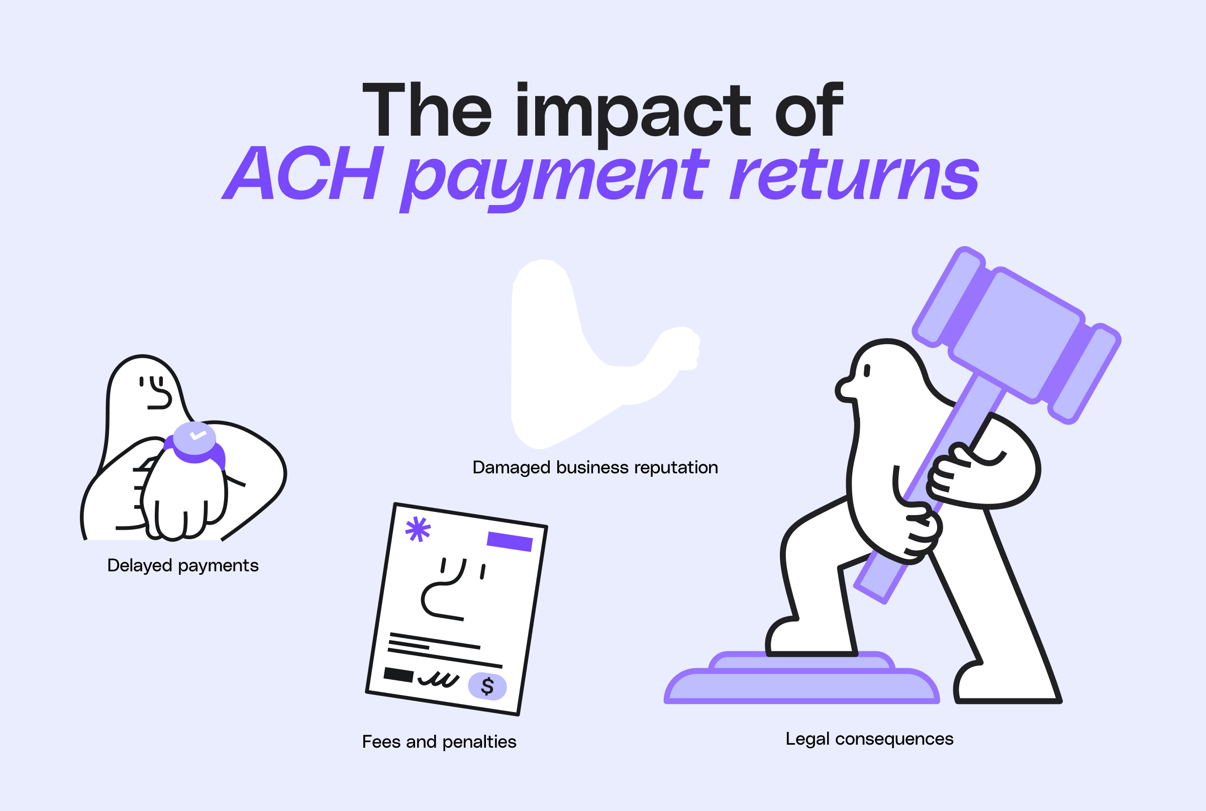 Consequences of ACH payment returns