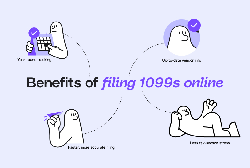 Infographic outlining the benefits of filing 1099 forms online, including real-time payment tracking, updated vendor records, faster and more accurate tax filing, and reduced tax-season workload for businesses.