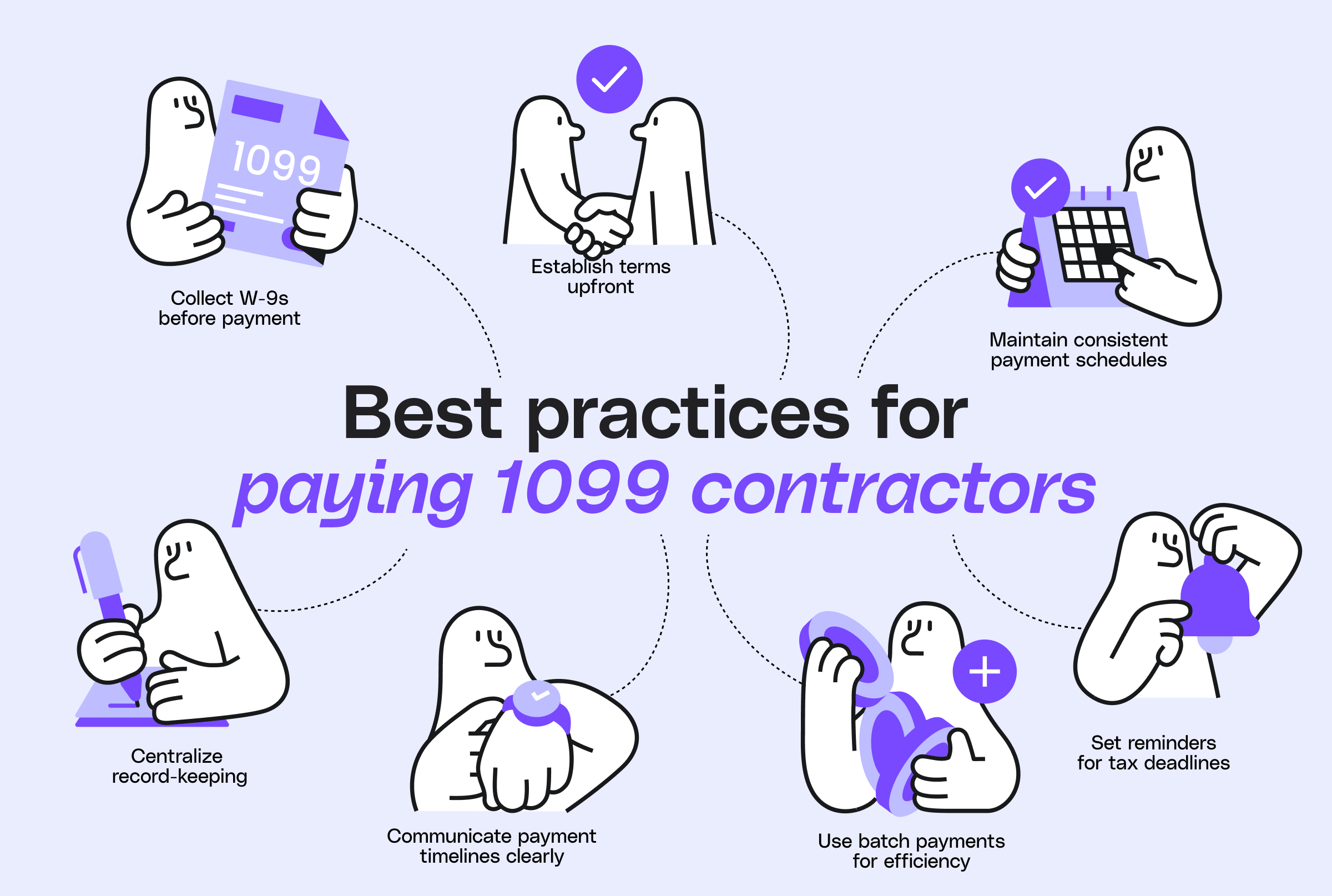 Best practices for paying 1099 contractors infographic: collect W-9 forms before first payment, establish clear payment terms upfront, maintain consistent payment schedules, centralize contractor payment record-keeping, communicate payment timelines clearly, use batch payments for efficiency, and set tax deadline reminders.