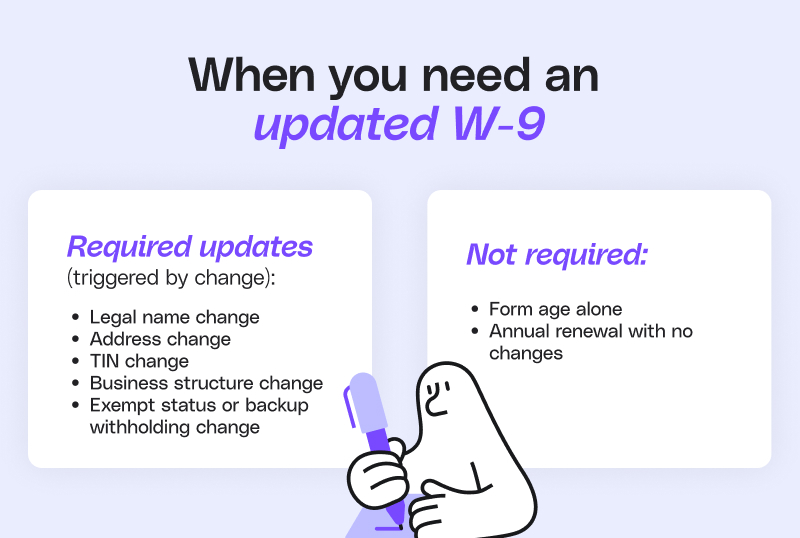 Infographic showing when a W-9 needs to be updated, including changes to name, address, TIN, business structure, or tax withholding, and noting that W-9s don’t require annual renewal if no information has changed.