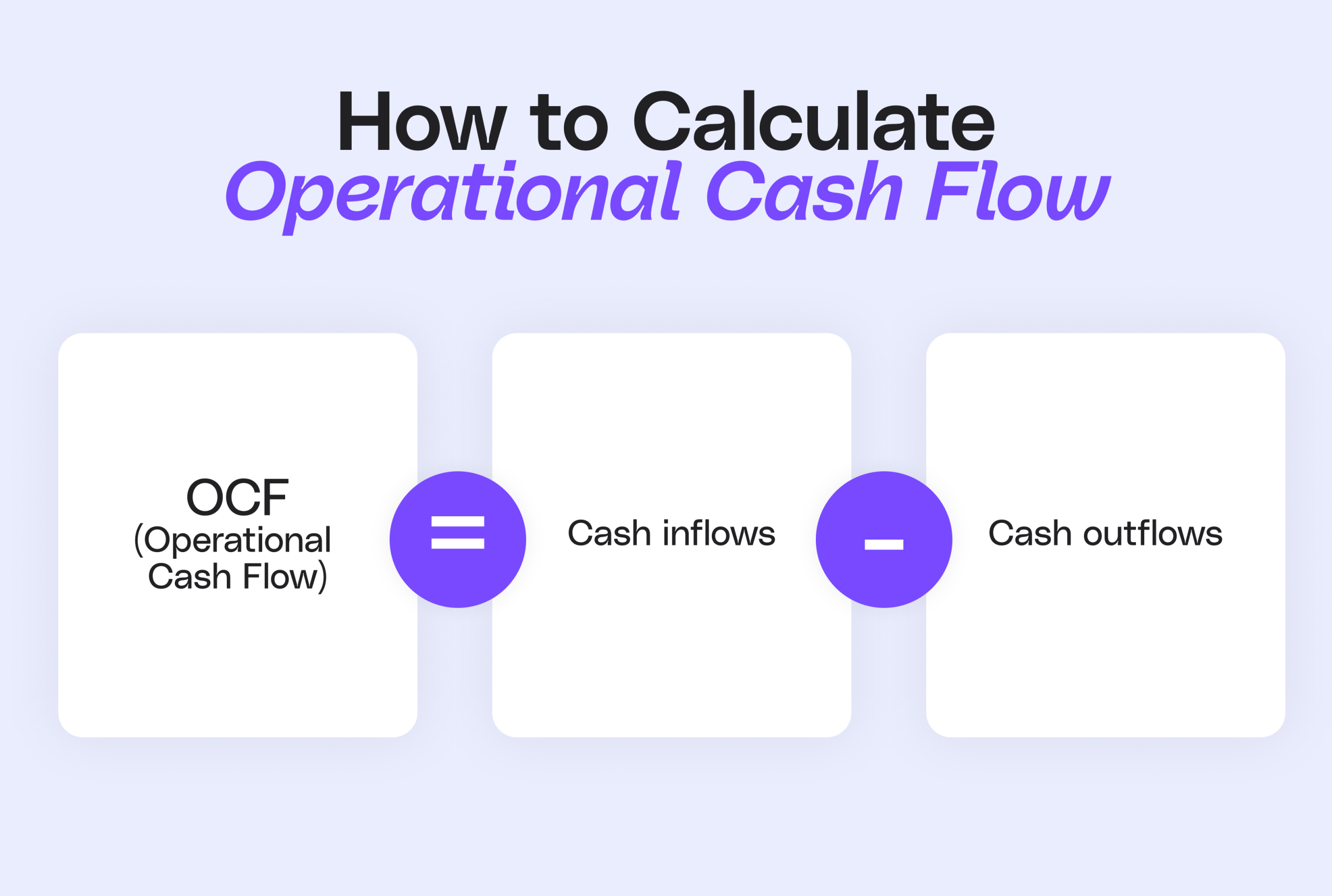 An instructional flowchart titled "How to Calculate operational cash flow" showing the formula: OCF (Operational Cash Flow) equals Cash inflows minus Cash outflows.