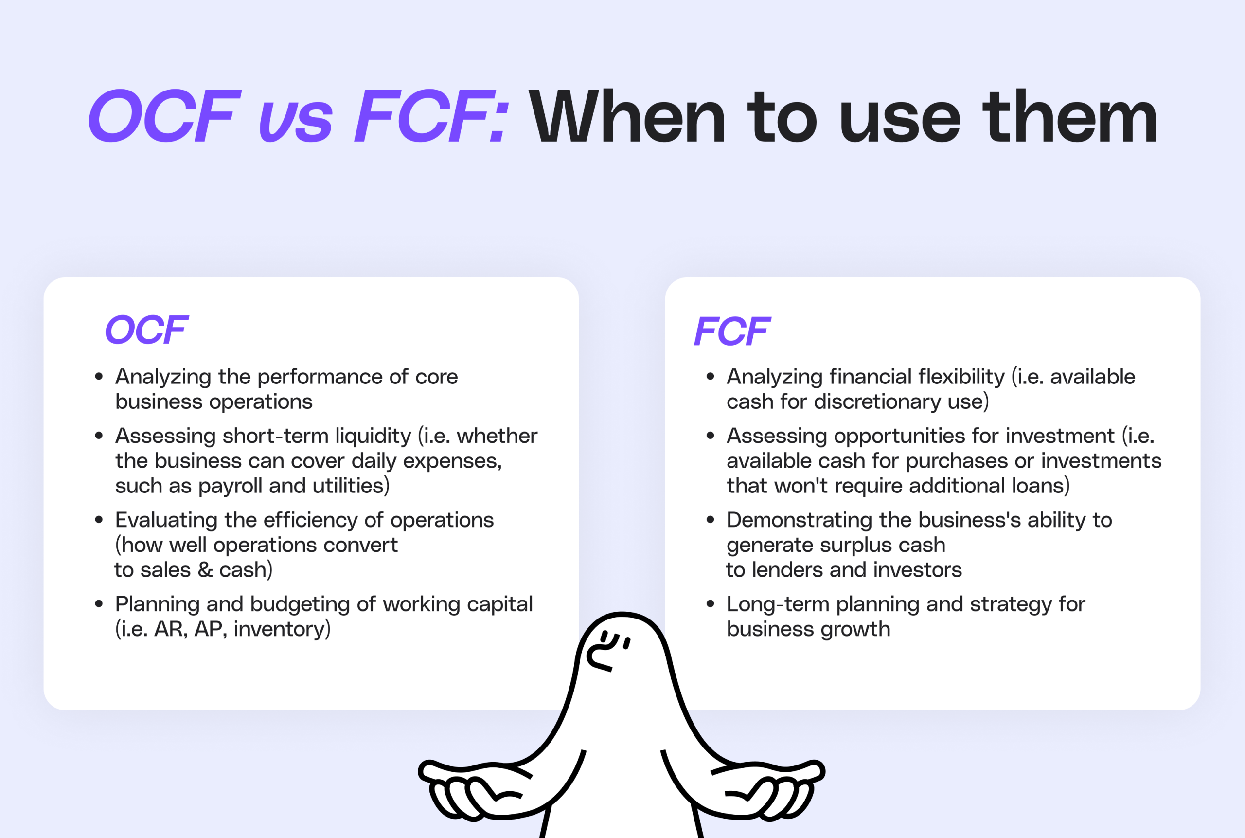 An infographic titled "OCF vs FCF: When to use them" comparing the use cases for Operational Cash Flow and Free Cash Flow, featuring a minimalist character shrugging at the bottom.