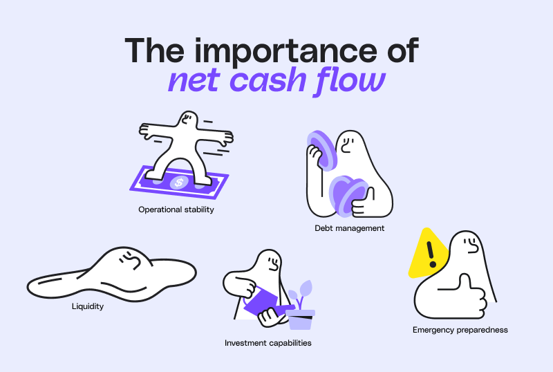 Five key benefits of tracking net cash flow for businesses: measuring liquidity, ensuring operational stability, enabling investment, managing debt, and maintaining emergency reserves