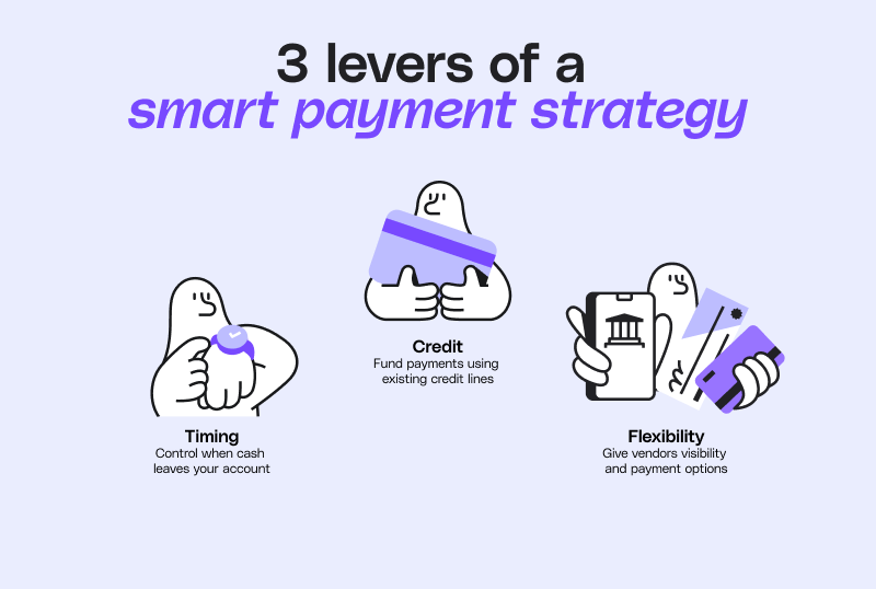Three cash flow optimization strategies: payment timing control, credit card funding for working capital, and vendor payment flexibility